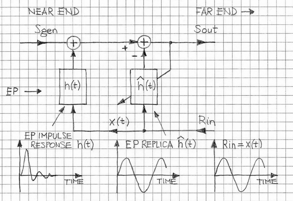 echo-canceller-harmonic-input