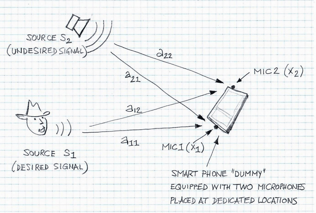 Highlighted mixing functions