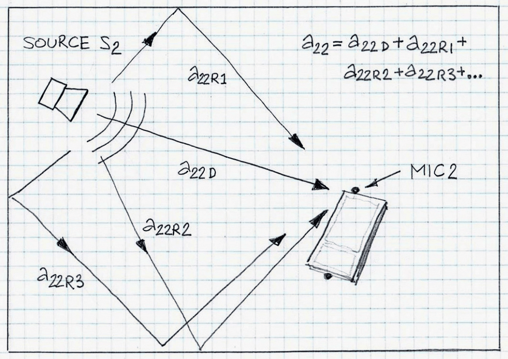 Impulse response