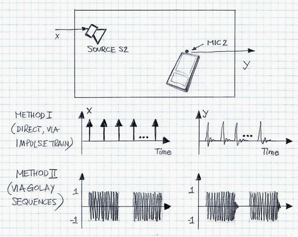 Matrix generation methods