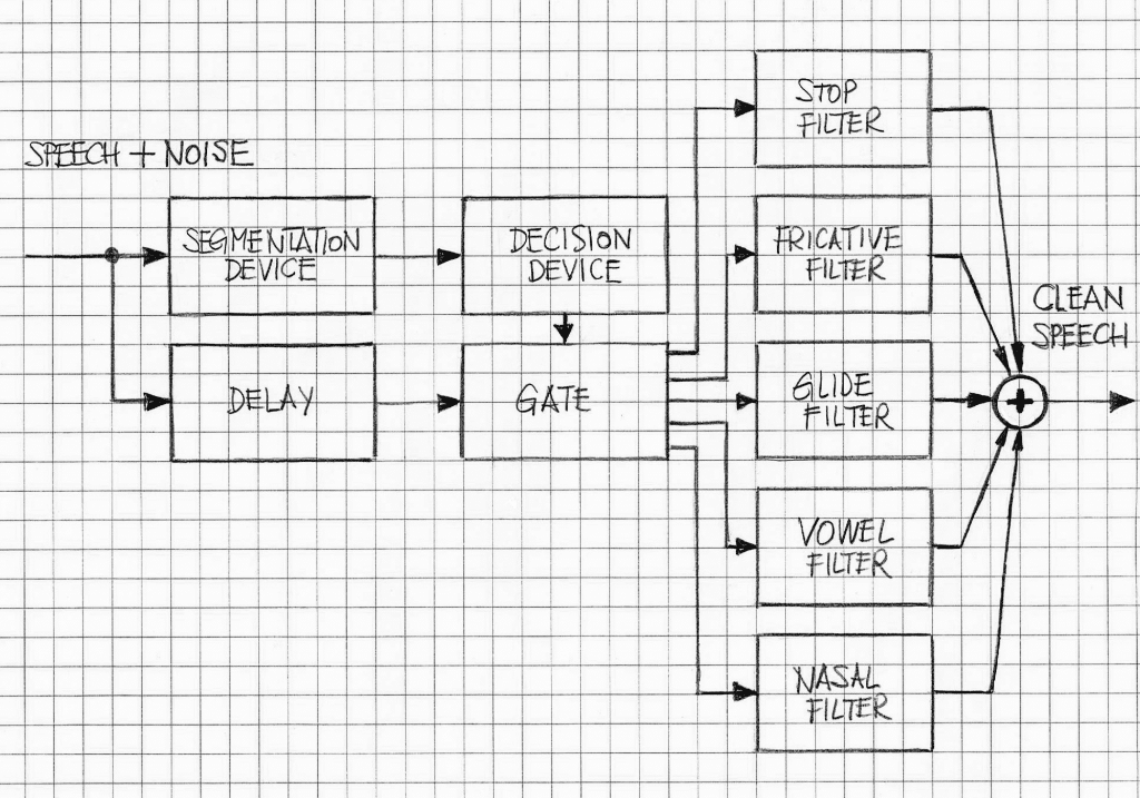 noise reduction LP method