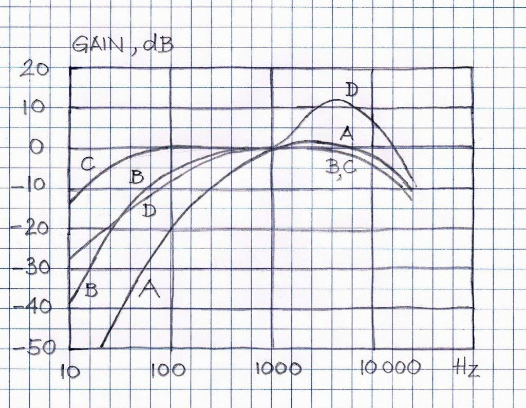 P56 weighting