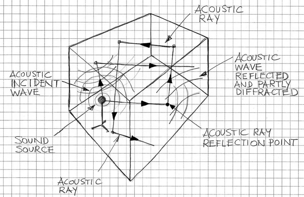 ray tracing vs wave propagation modeling