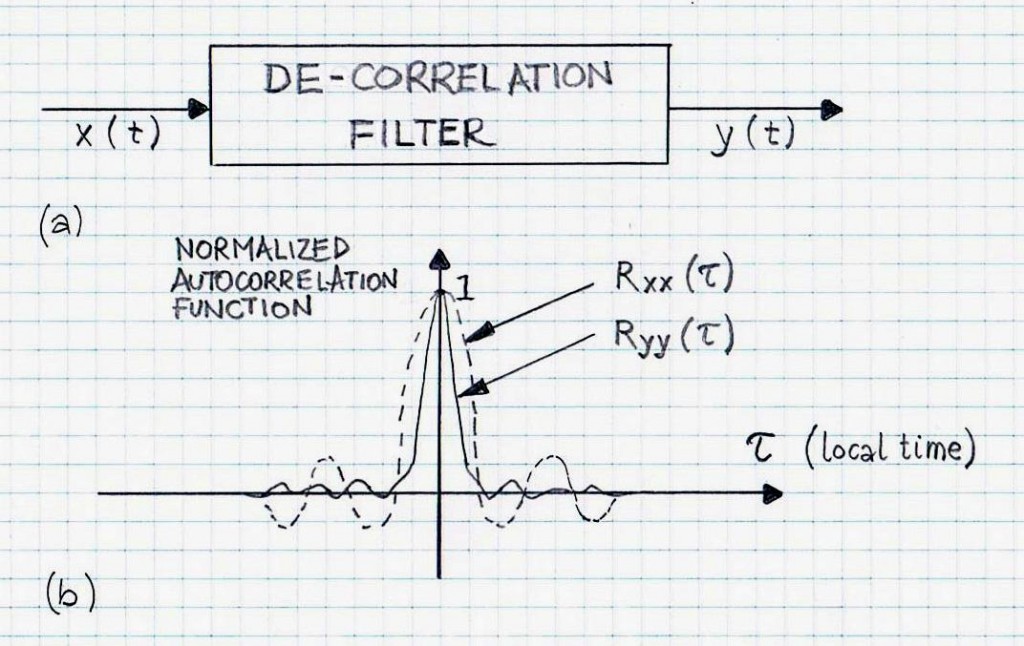 Signal de-correlation filter