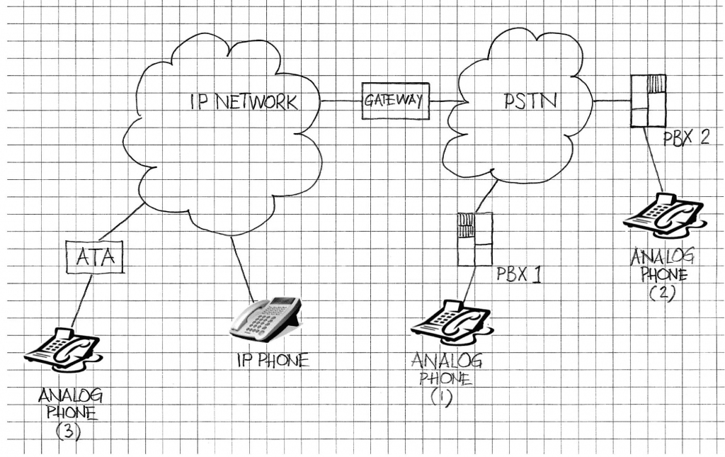 echo path delay for different communications path