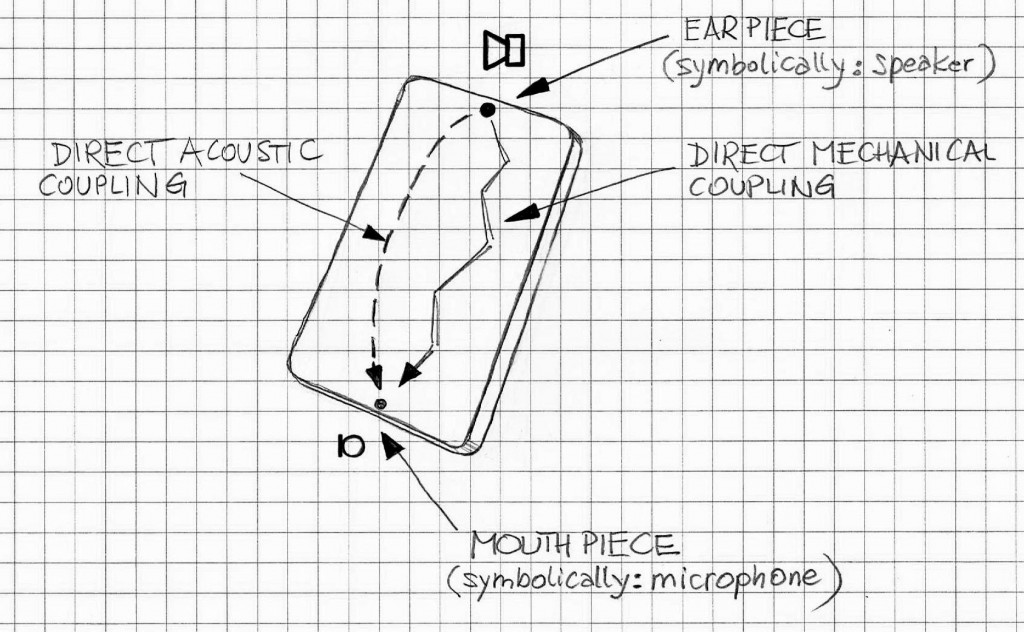 mobile-direct-coupling