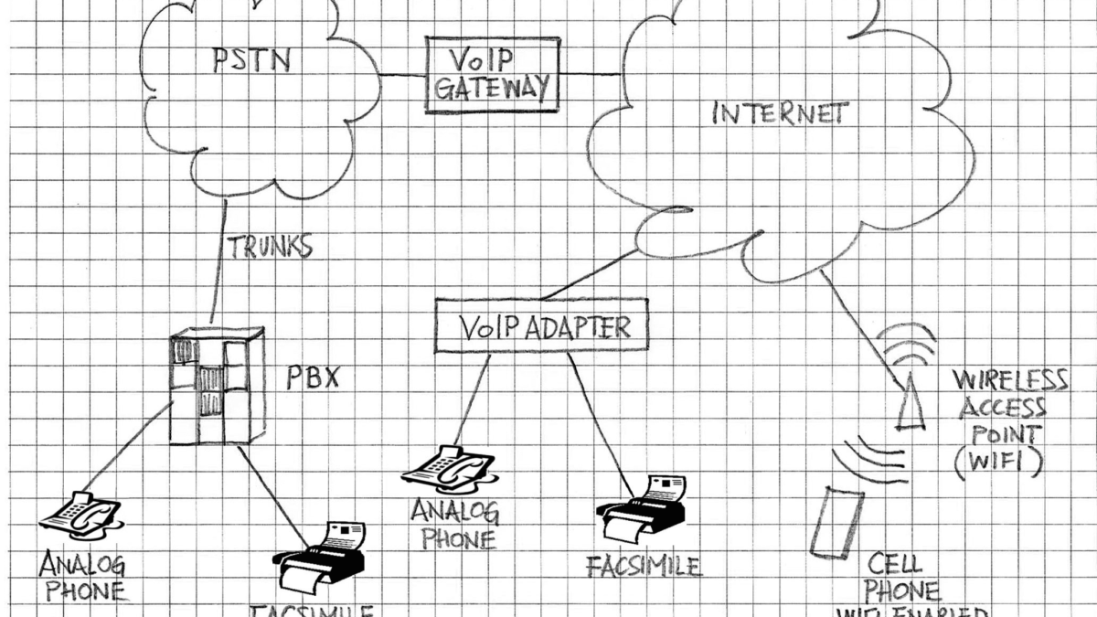 mvoip-network-mobile-endpoints mvoip-network-mobile-endpoints
