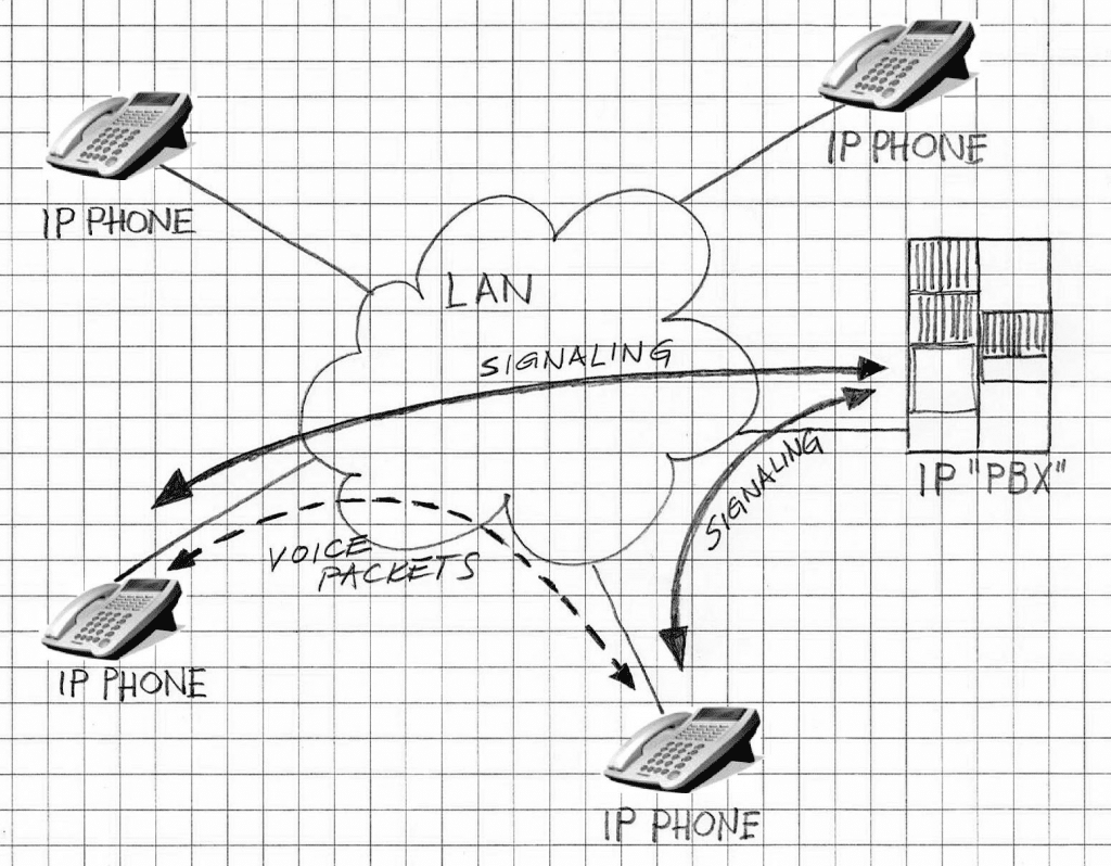 Mobile VOIP SIP signaling