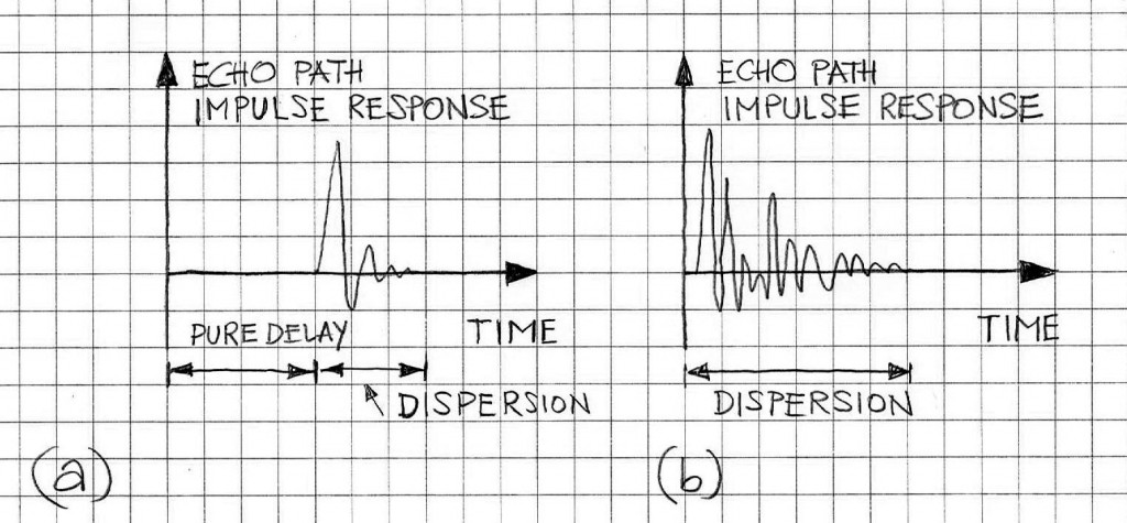 pnlms-sparse-non-sparse-echo-paths