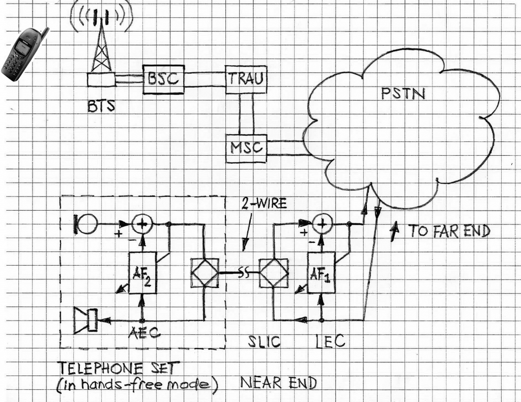 Example of LEC NEC tandem echo cancellers