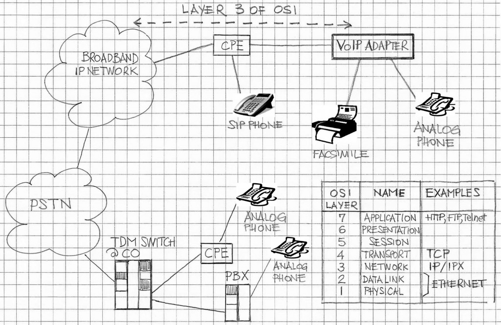 voice over ip adapters ata