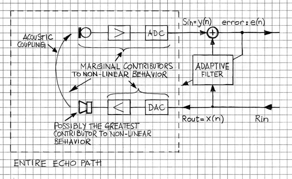 volterra-aec-echo-path-components