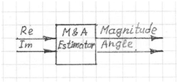 complex-signal-magnitude-angle-estimator