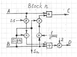 cordic-cascade-connection-key-block-diagram