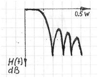 frequency-response-for-one-cascade-fir