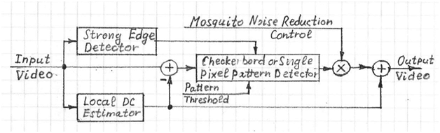 Mosquito Noise Reduction