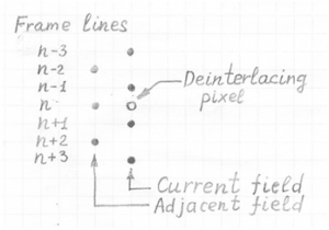 motion-adaptive-deinterlacing-pixel