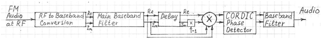 fm-demodulator-frequency-to-phase-conversion