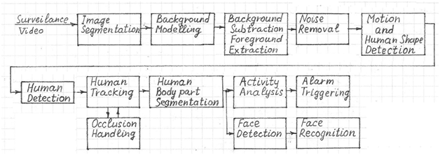 human detection and tracking system
