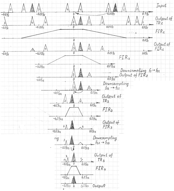 narrowband-signal-extraction-frequency-domain