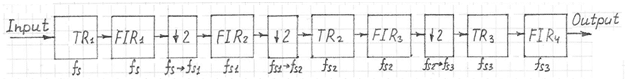 Narrowband Signal Extraction