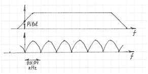 Frequency response of the NTSC Rejection filter (bottom)