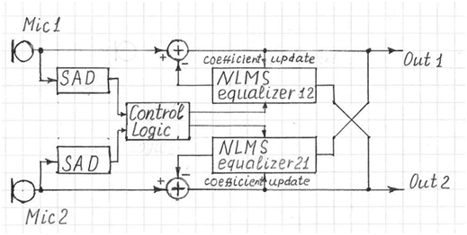 Acoustic-Two-Channel-Crosstalk-Canceller-block-diagram