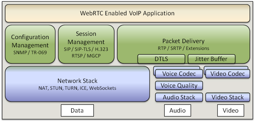 Webrtc vp8 codec что это