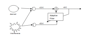 anr_block_diagram