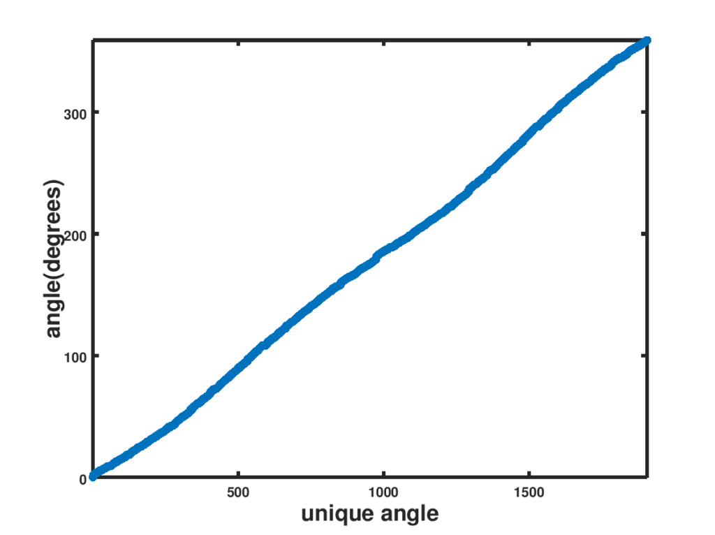 8 microphones angles