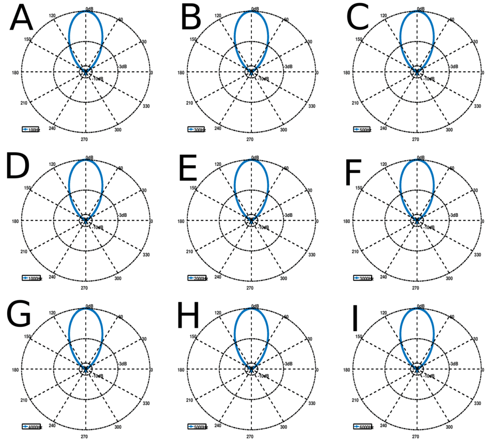 Spatial filtering beam patterns