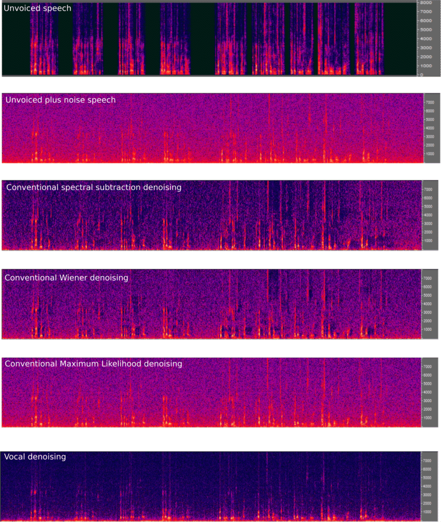 single microphone with complex Gaussian noise denoising