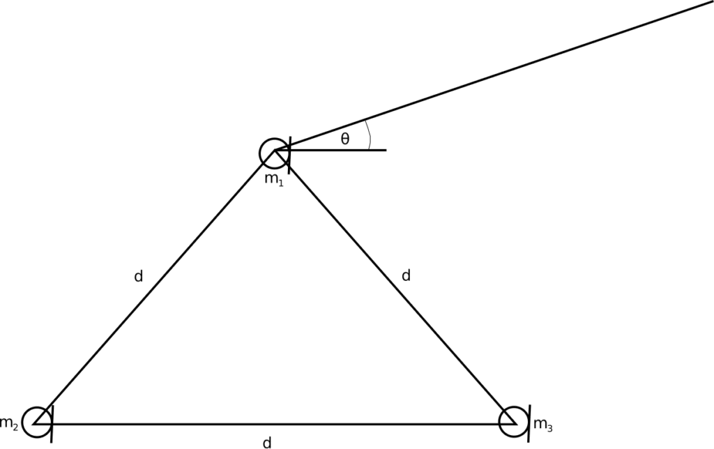 far field direction