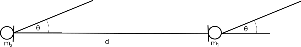 Super Directive Beamforming With Two Microphones