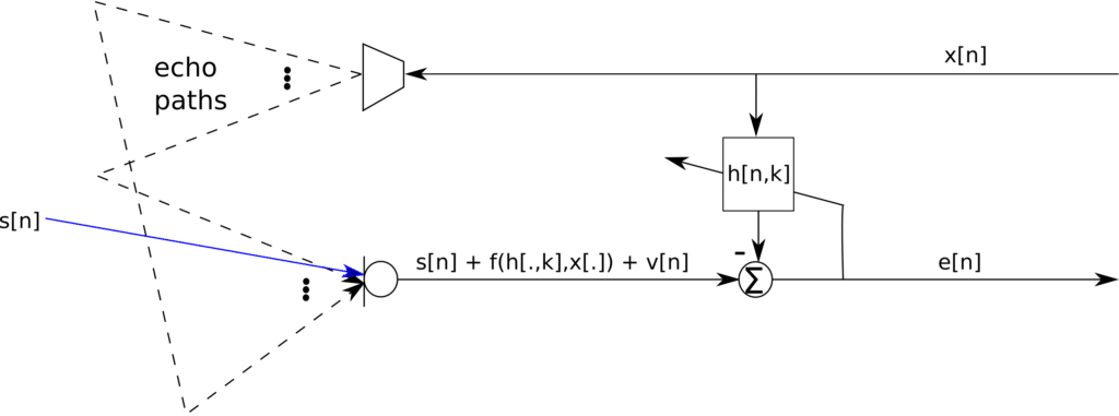 Single line AEC architecture