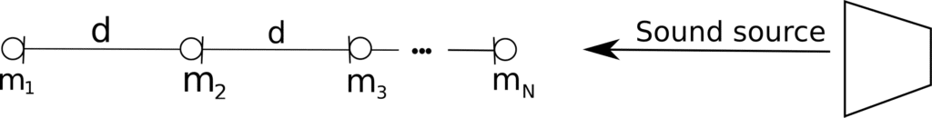 N microphone array