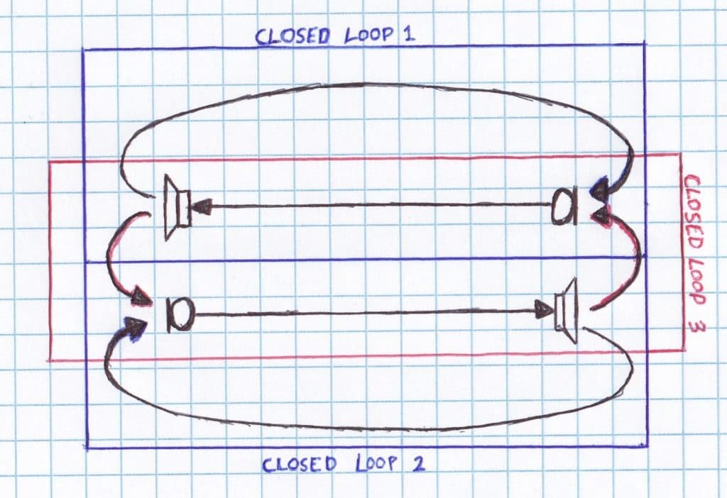 closed loops of full duplex communication system located in the same  acoustic space