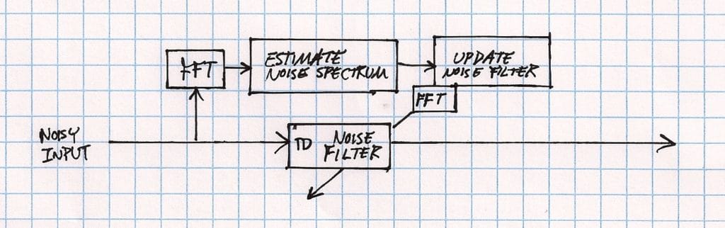 Time domain implementation of speech enhancement