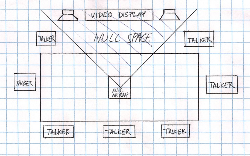 Null-Formed Beamforming System