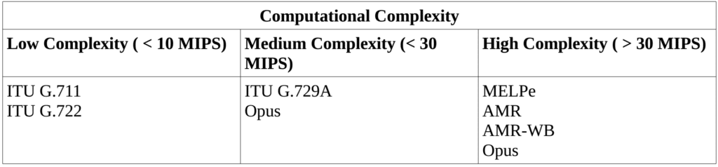 Computational Complexity