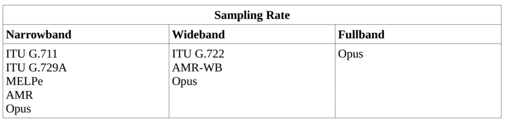 Sample Rate