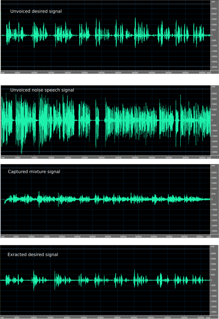 Desired signal on top row, extracted signal on bottom row. SNIR ≈ 0dB