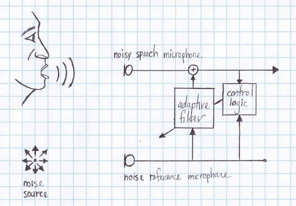 Control Logic for Adaptive Noise Cancellation