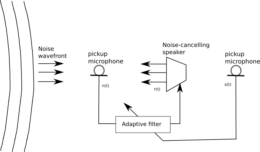 Two microphone active noise cancellation