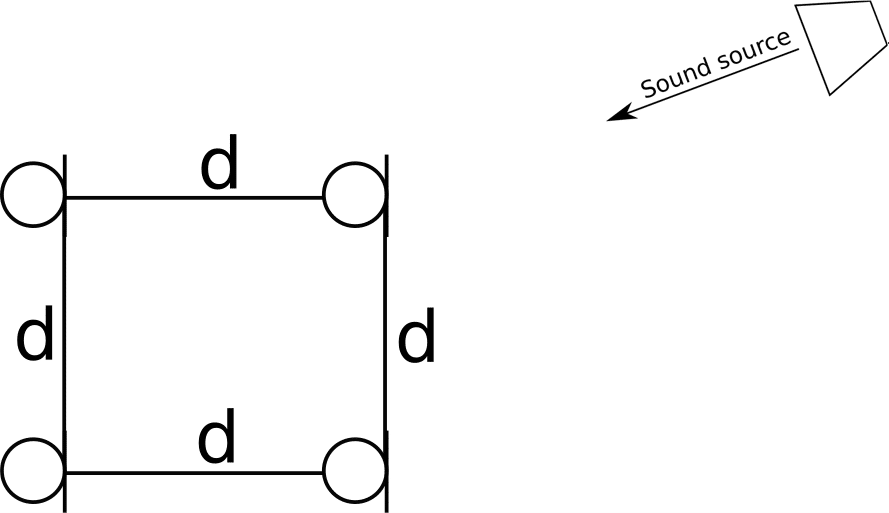 Four Microphones in Square Topology