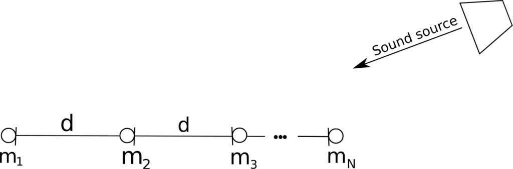 N ULA signal beamformer microphones