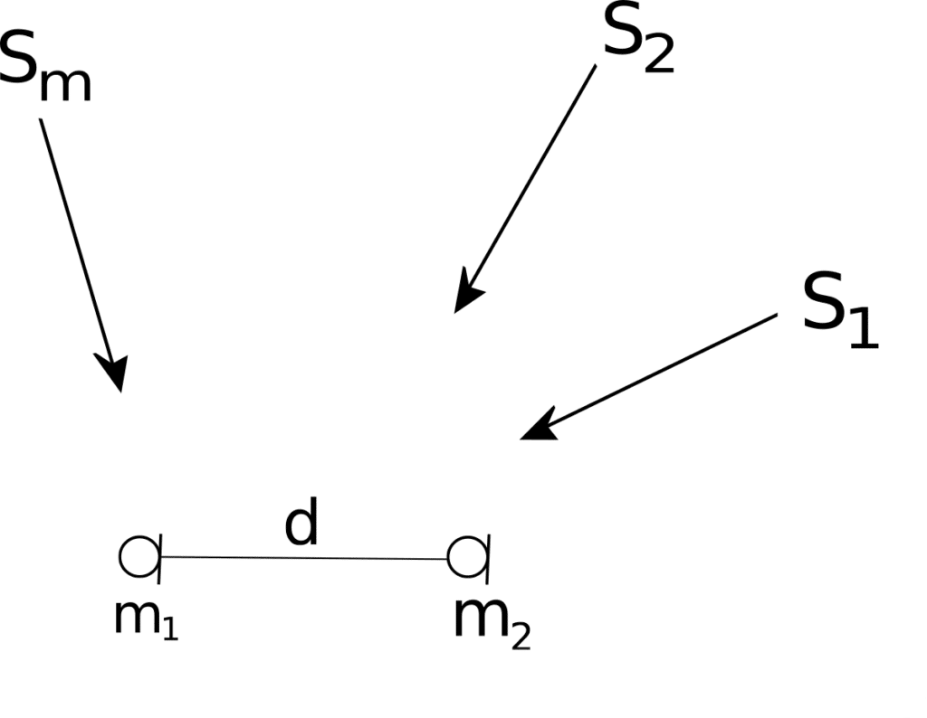 2 microphones with multiple impinging sources