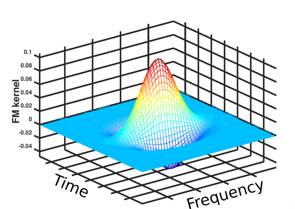 Laplacian filter for frequency change detection