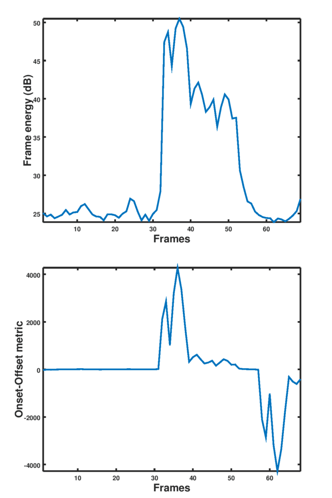 Speech onset and offset detection