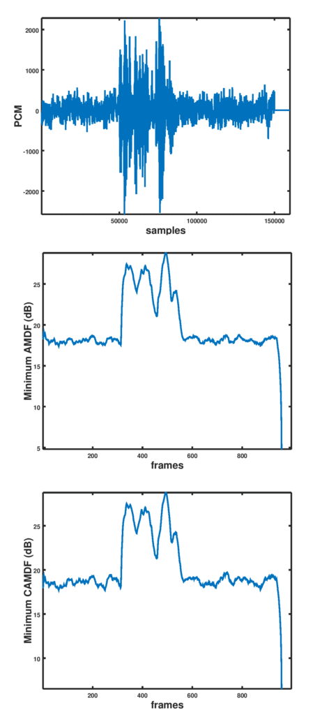 Pitch detection in speech using AMDF and CAMDF